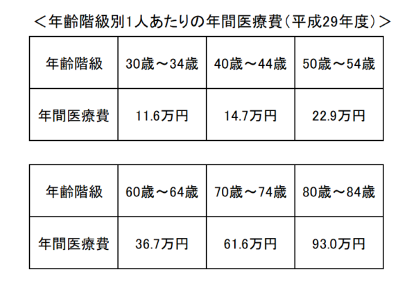 プロ7人が選んだ おすすめ医療保険ランキング 20選 プロが教える 医療保険の選び方 Moneq Guide マネクガイド